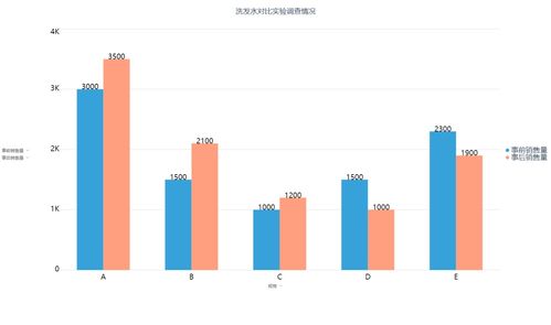 DataFocusBI智能商務(wù)專題 基于市場(chǎng)調(diào)查數(shù)據(jù)的軟件開(kāi)發(fā)實(shí)例分析