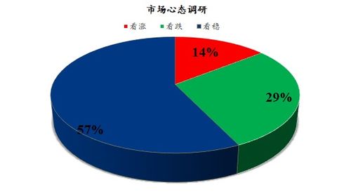Mysteel解讀 下周雞蛋市場(chǎng)心態(tài)調(diào)研及市場(chǎng)展望