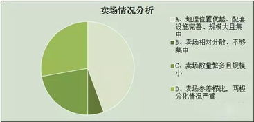 陜西照明市場(chǎng)及經(jīng)銷商生存現(xiàn)狀調(diào)研報(bào)告 軟件開(kāi)發(fā)視角