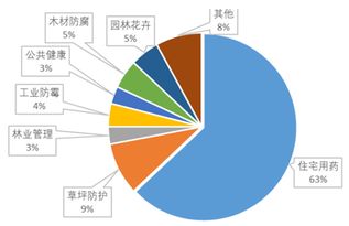 2017年農(nóng)藥行業(yè)市場(chǎng)調(diào)研分析報(bào)告軟件開(kāi)發(fā)