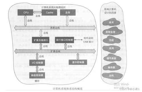 計算機系統體系結構與系統服務