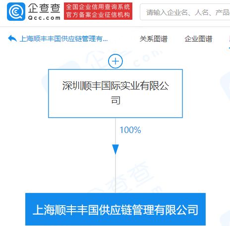 順豐上海加碼供應(yīng)鏈 新設(shè)供應(yīng)鏈管理公司，布局保稅倉(cāng)儲(chǔ)等核心服務(wù)